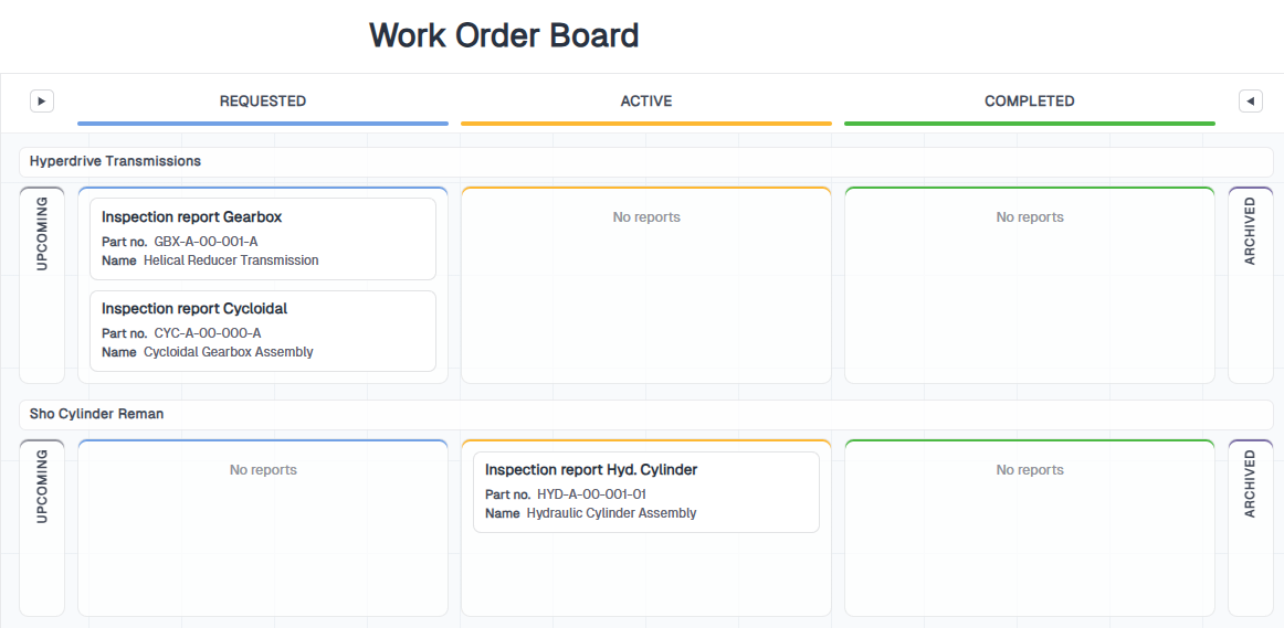 Work Board grouped by Active customers, with rows for each customer